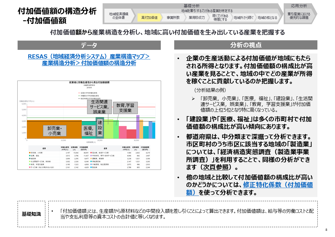 地域課題分析ナビゲーション | RESAS Portal