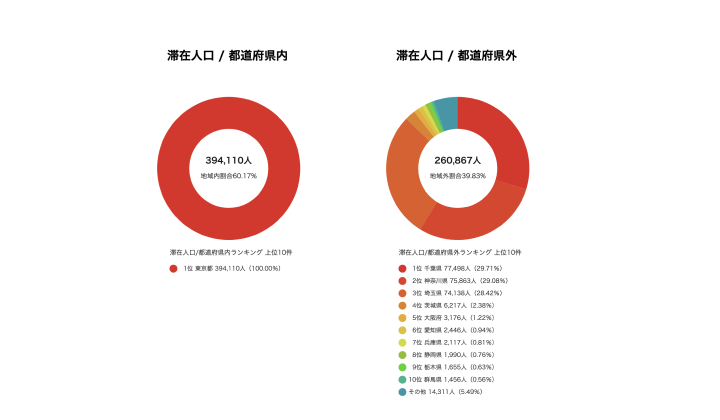 まちづくりマップ