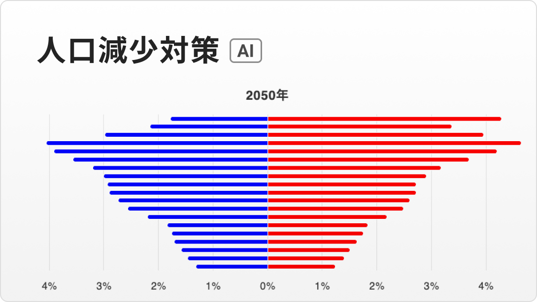 地域の人口減少対策