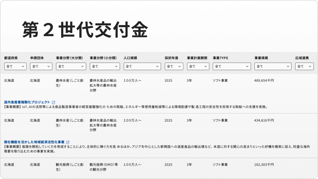 第2世代交付金